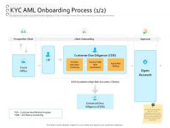 Client Onboarding Process Automation KYC AML Onboarding Process Ppt Introduction