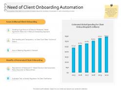 Client onboarding process automation need of client onboarding automation ppt graphics