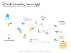 Client Onboarding Process Automation Powerpoint Presentation Slides