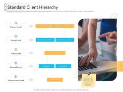 Client onboarding process automation standard client hierarchy ppt powerpoint presentation shapes