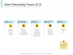 Client onboarding process credit bureaus powerpoint presentation tips
