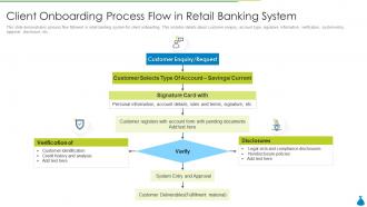 Client onboarding process flow in retail banking system