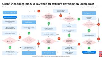 Client Onboarding Process Flowchart For Software Development Companies