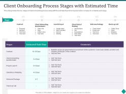 Client onboarding process stages with estimated time customer onboarding process optimization