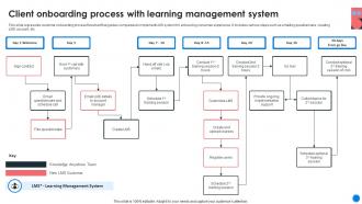 Client Onboarding Process With Learning Management System