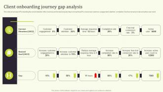 Client Onboarding Seamless Onboarding Journey To Increase Customer Response Rate