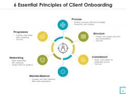 Client onboarding team members meeting goals roadmap leadership