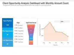 Client opportunity analysis dashboard with monthly amount count