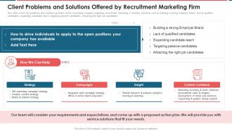 Client Problems And Solutions Offered By Recruitment Marketing Firm Recruitment Marketing