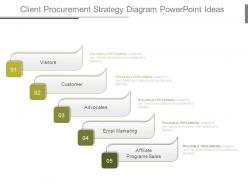 Client procurement strategy diagram powerpoint ideas