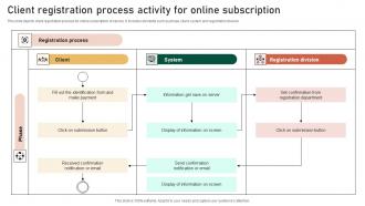 Client Registration Process Activity For Online Subscription