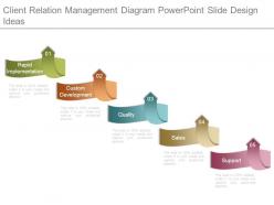 Client relation management diagram powerpoint slide design ideas