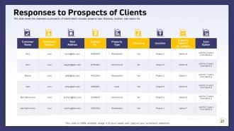Client Relationship Management In Real Estate Company Powerpoint Presentation Slides
