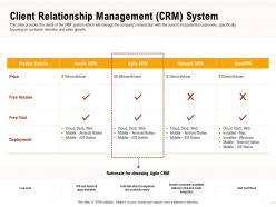 Client Relationship Management Potential Customers Ppt Presentation Infographics