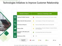 Client relationship management powerpoint presentation slides