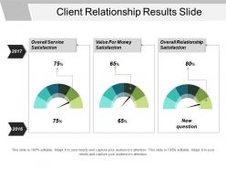 Client relationship results slide powerpoint slide background