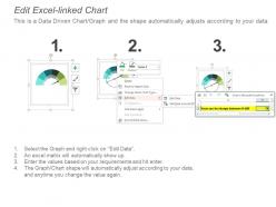 50895390 style essentials 2 dashboard 3 piece powerpoint presentation diagram infographic slide