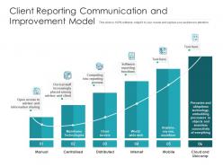 Client reporting communication and improvement model