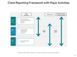 Client reporting content management data collection management system