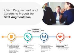 Client requirement and screening process for staff augmentation