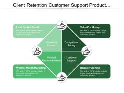 Client retention customer support product recommendation