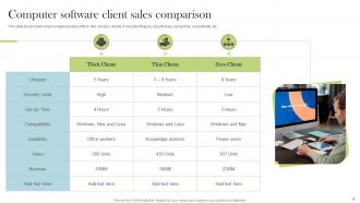 Client Sales Comparison Powerpoint Ppt Template Bundles