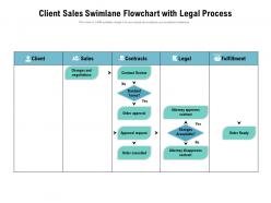Client sales swimlane flowchart with legal process