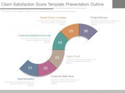 Client Satisfaction Score Template Presentation Outline