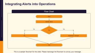 Client Security Alerts Explained PPT Sample AT Adaptable Colorful