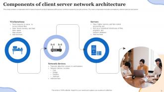 Client Server Architecture Powerpoint Ppt Template Bundles Attractive Images
