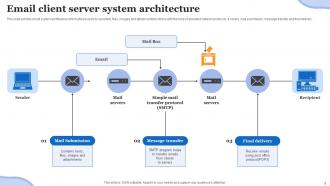 Client Server Architecture Powerpoint Ppt Template Bundles Aesthatic Images