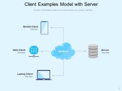 Client Server Model Networked Printer Database Working