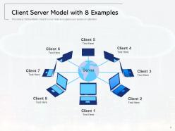 Client Server Model Networked Printer Database Working