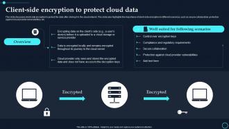 Client Side Encryption To Protect Cloud Data Cloud Data Encryption