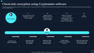 Client Side Encryption Using Cryptomator Software Cloud Data Encryption