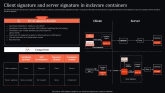 Client Signature And Server Signature In Inclavare Confidential Computing System Technology