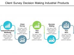 Client survey decision making industrial products marketing innovation management cpb