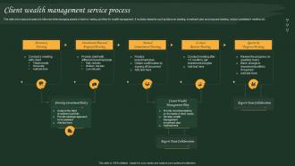 Client Wealth Management Service Process
