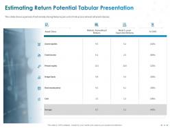 Clientele Portfolio Management Powerpoint Presentation Slides