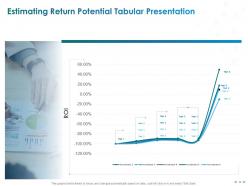 Clientele Portfolio Management Powerpoint Presentation Slides