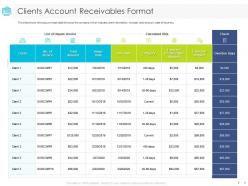 Clients account receivables format amount ppt powerpoint presentation example file