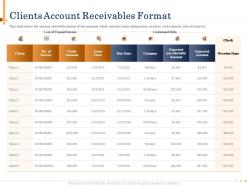 Clients account receivables format overdue days powerpoint presentation example
