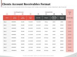 Clients Account Receivables Format Ppt Outline