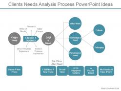 Clients needs analysis process powerpoint ideas