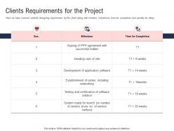 Clients requirements for the project electronic government processes ppt designs