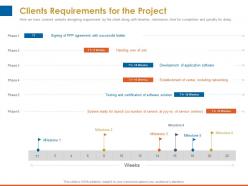 Clients Requirements For The Project Successful Bidder Ppt Templates