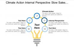 Climate action internal perspective slow sales volumes start cpb