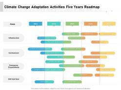 Climate Change Adaptation Activities Five Years Roadmap