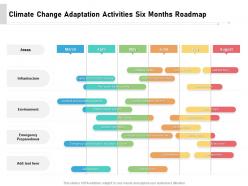 Climate Change Adaptation Activities Six Months Roadmap