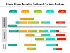 Climate Change Adaptation Enablement Five Years Roadmap